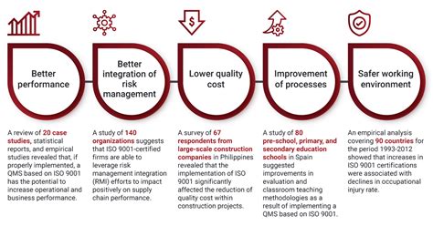 ISO 9001 Training .